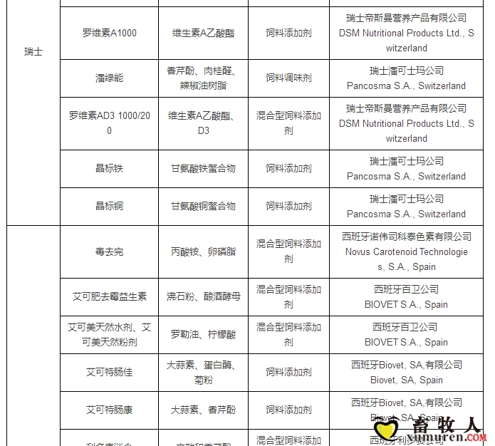 最新允许进口饲料添加剂及预混料企业及产品名单公布_22.jpg