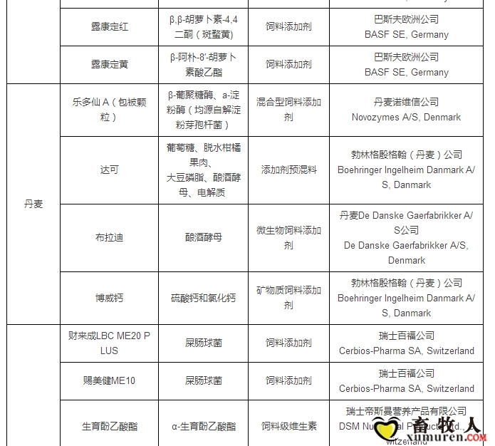 最新允许进口饲料添加剂及预混料企业及产品名单公布_21.jpg