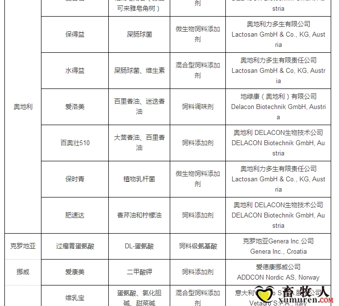 最新允许进口饲料添加剂及预混料企业及产品名单公布_26.jpg