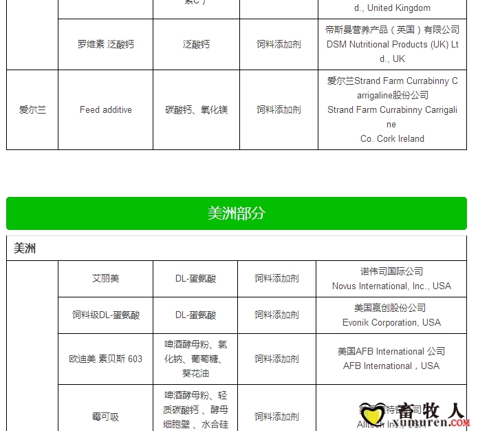 最新允许进口饲料添加剂及预混料企业及产品名单公布_30.jpg