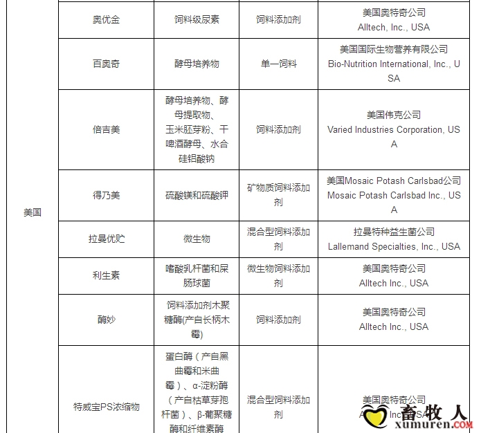 最新允许进口饲料添加剂及预混料企业及产品名单公布_34.jpg