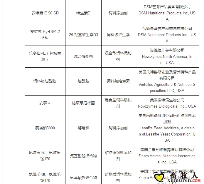 最新允许进口饲料添加剂及预混料企业及产品名单公布_37.jpg