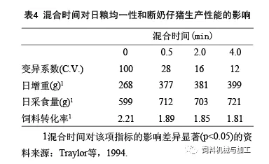 浅谈猪饲料加工过程中的粉碎与混合