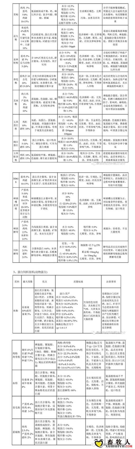 最佳效益饲料配方设计_副本0.png