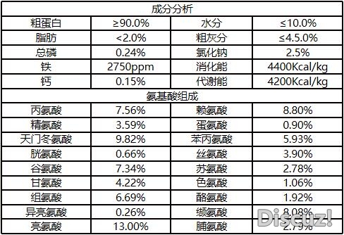 喷雾干燥蛋白粉营养成分分析.jpg