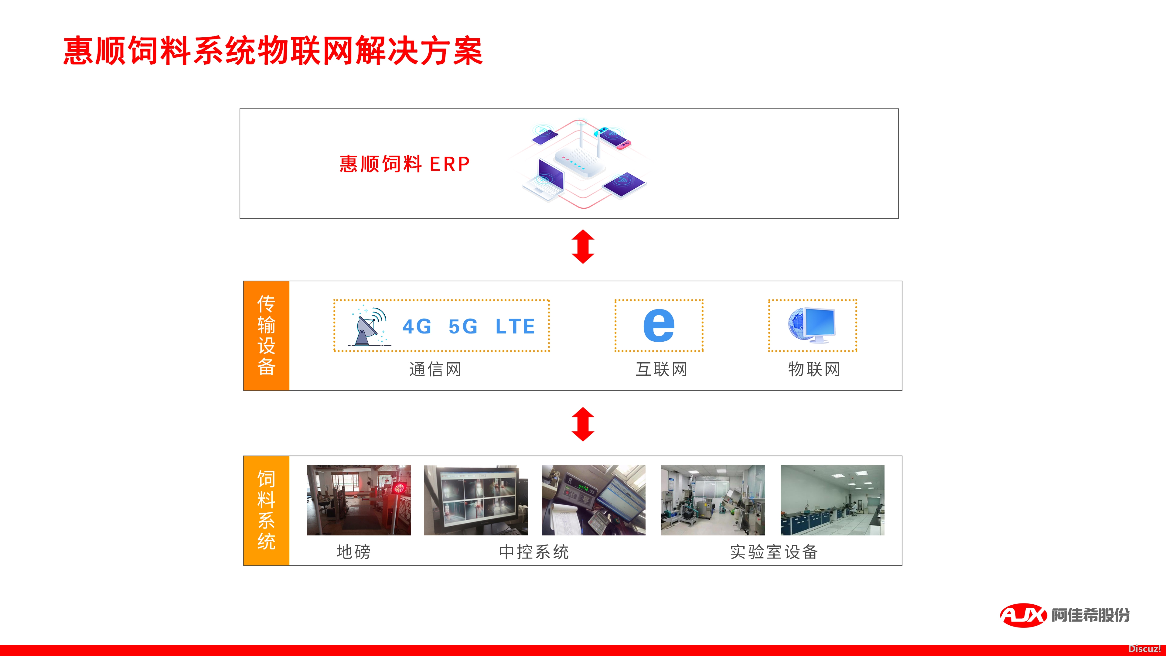 06物联网解决方案.jpg