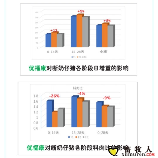 优福康（复方中草药提取物）—-养好猪，用优福康！广东药科大学与广东雅琪生物科技股.jpg