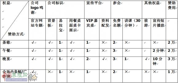 【5月17日 重庆】第二届中国猪业公益论坛邀请函（第一轮）